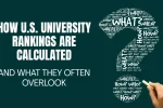 U.S. university rankings